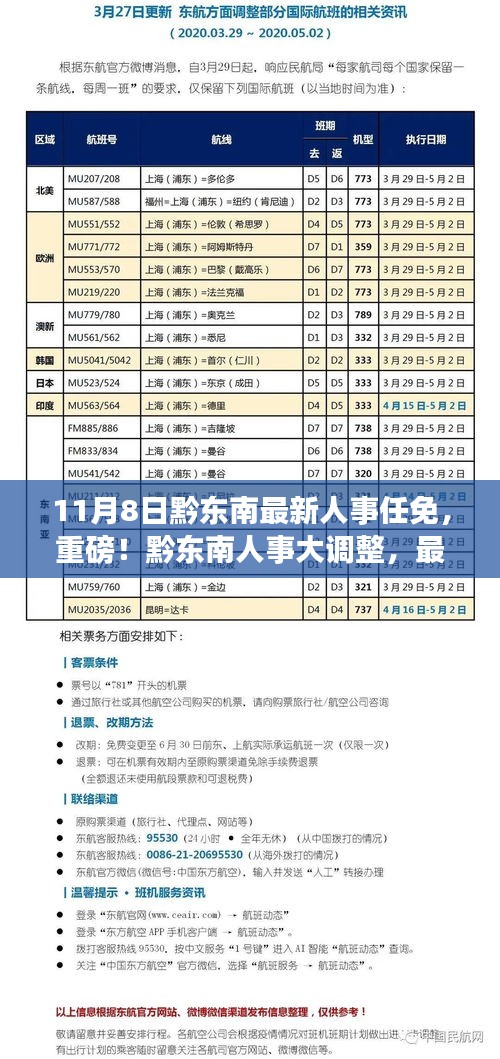 黔東南人事大調(diào)整，最新任免名單揭曉（11月8日更新）