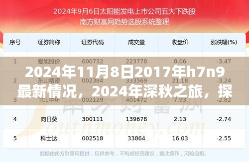 2024年深秋探尋自然美景之旅，探尋H7N9最新情況，重拾內(nèi)心的寧靜與和諧