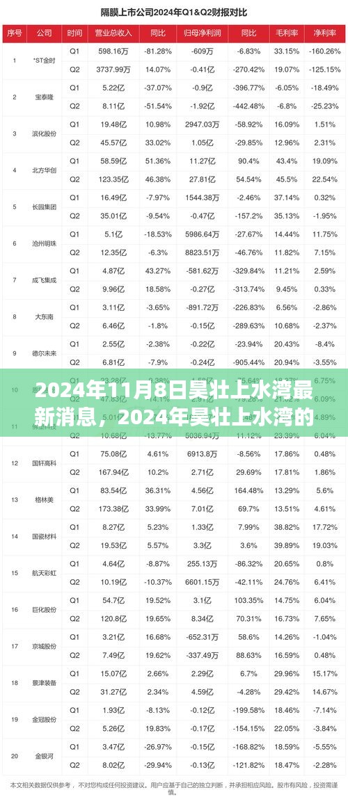 2024年昊壯上水灣新篇章，變化中的學(xué)習(xí)之旅，打造自信與成就感的源泉