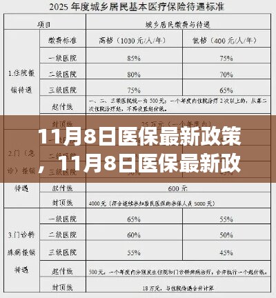 11月8日醫(yī)保最新政策解讀，影響你我生活的醫(yī)保變革