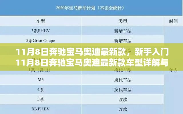 新手入門指南，奔馳寶馬奧迪最新款車型詳解與選購(gòu)指南（11月8日更新）