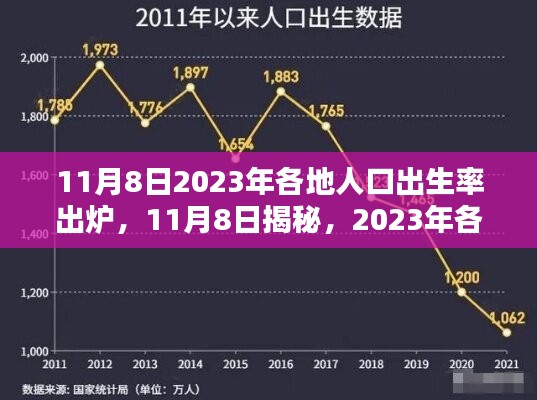 揭秘！2023年各地人口出生率出爐，未來趨勢展望！