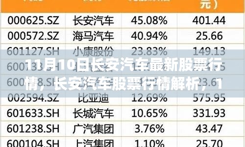 11月10日長安汽車股票行情解析，機遇與挑戰(zhàn)并存