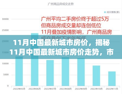 揭秘，11月中國(guó)城市房?jī)r(jià)走勢(shì)，市場(chǎng)分析與預(yù)測(cè)報(bào)告發(fā)布