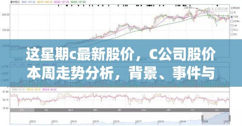 C公司最新股價(jià)走勢(shì)分析，本周動(dòng)態(tài)、領(lǐng)域地位深度探討與背景事件概覽