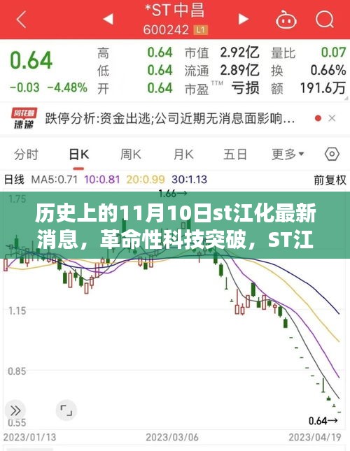 ST江化革命性科技突破揭秘，新品重塑智能生活體驗，11月10日最新消息速遞