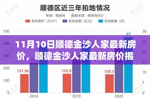 獨(dú)家解讀，順德金沙人家最新房價(jià)揭秘，11月最新行情