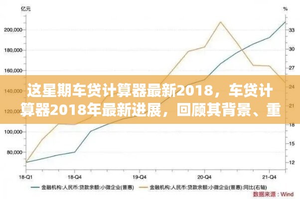 2018年車(chē)貸計(jì)算器最新進(jìn)展回顧，背景、重要事件與領(lǐng)域地位一覽