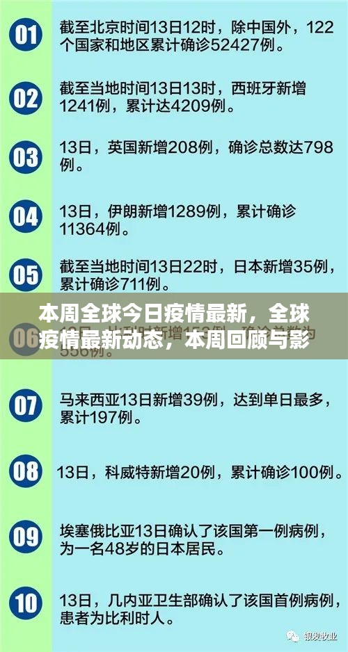 全球疫情最新動態(tài)，本周回顧與影響分析