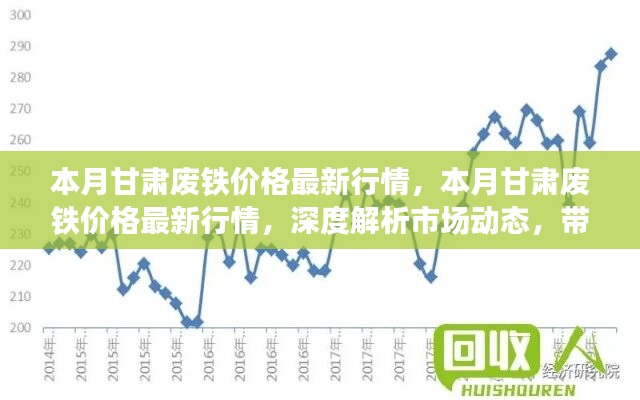 甘肅廢鐵價格最新行情深度解析，市場動態(tài)與市場趨勢洞悉