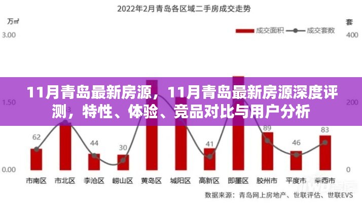 青島11月最新房源深度解析，特性、體驗、競品對比與用戶洞察