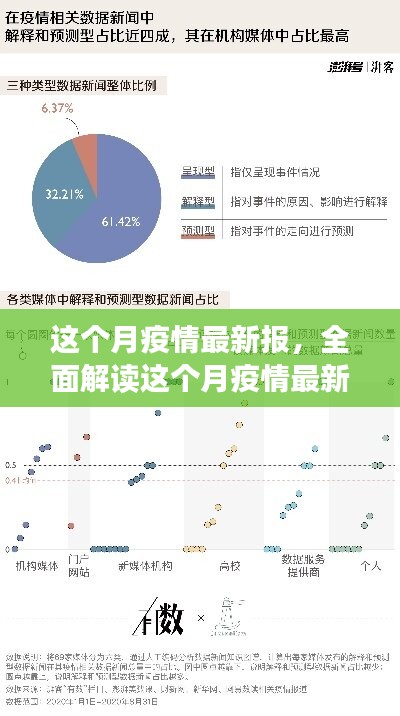 本月疫情最新報(bào)告深度解析，特性、體驗(yàn)、競品對(duì)比及用戶群體全面分析