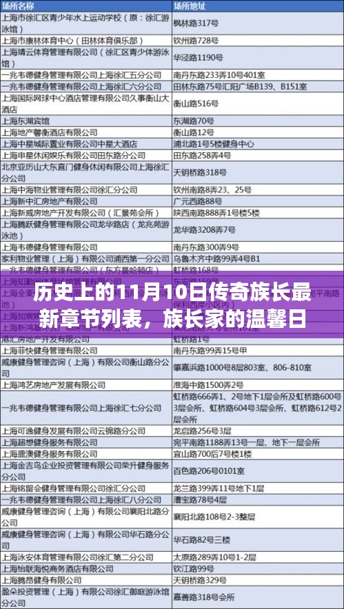 歷史上的11月10日，傳奇族長的溫馨奇遇與最新章節(jié)列表