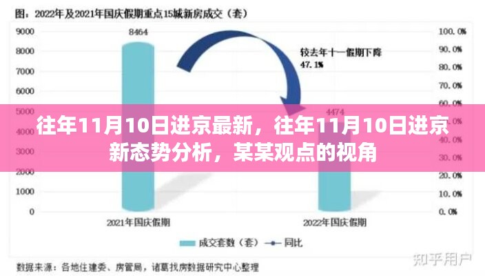 某某視角下的往年11月10日進(jìn)京態(tài)勢深度分析與新態(tài)勢探討