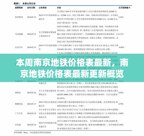 南京地鐵價格表最新更新概覽，本周價格表一覽