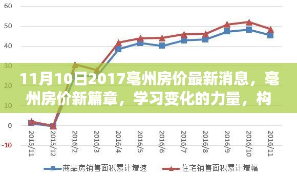 亳州房?jī)r(jià)最新動(dòng)態(tài)，學(xué)習(xí)變化的力量，構(gòu)筑夢(mèng)想港灣