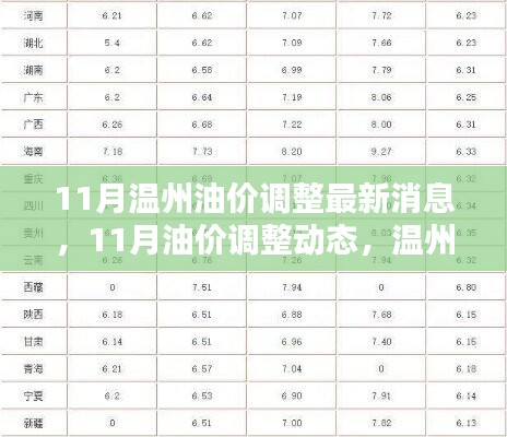 溫州油價(jià)調(diào)整最新動(dòng)態(tài)，11月油價(jià)調(diào)整消息一覽