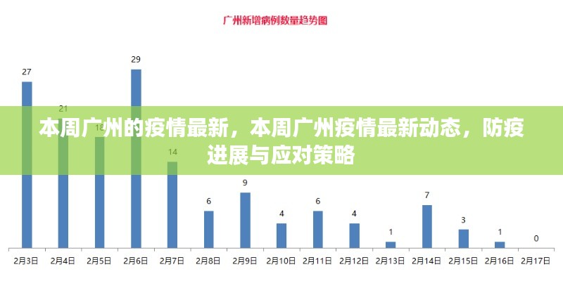 廣州本周疫情最新動(dòng)態(tài)及應(yīng)對(duì)策略，防疫進(jìn)展與最新消息速遞