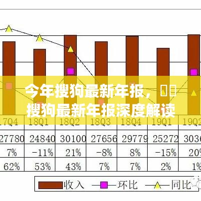 搜狗最新年報深度解析，業(yè)績亮點、未來展望與全面解讀