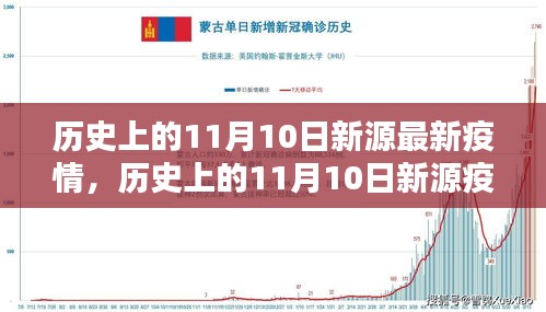 歷史上的11月10日新源疫情回顧與防控指南，疫情應(yīng)對與措施演變之路