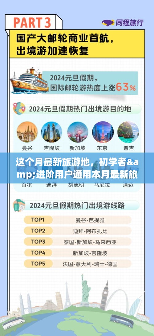 本月最新旅游地攻略大全，適合初學(xué)者與進(jìn)階者的暢游指南