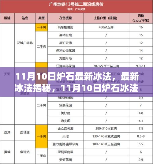 11月10日爐石冰法攻略揭秘，從入門到進(jìn)階的全面指南