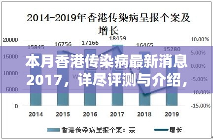 本月香港傳染病最新消息詳解，全面評(píng)測(cè)與介紹 2017年更新