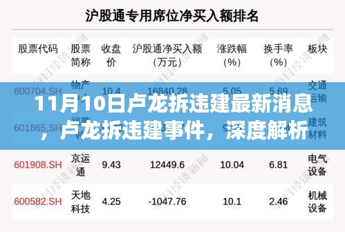 盧龍拆違建事件深度解析與最新消息披露，11月10日動(dòng)態(tài)及觀點(diǎn)闡述