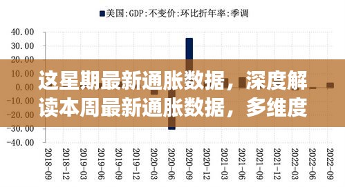 本周通脹數(shù)據(jù)深度解讀，多維度透視通脹態(tài)勢及其影響