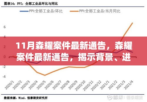 森耀案件最新進(jìn)展及影響揭秘，背景通告全解析