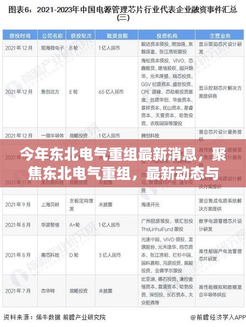 聚焦東北電氣重組，最新動態(tài)、行業(yè)展望與今年重組最新消息速遞