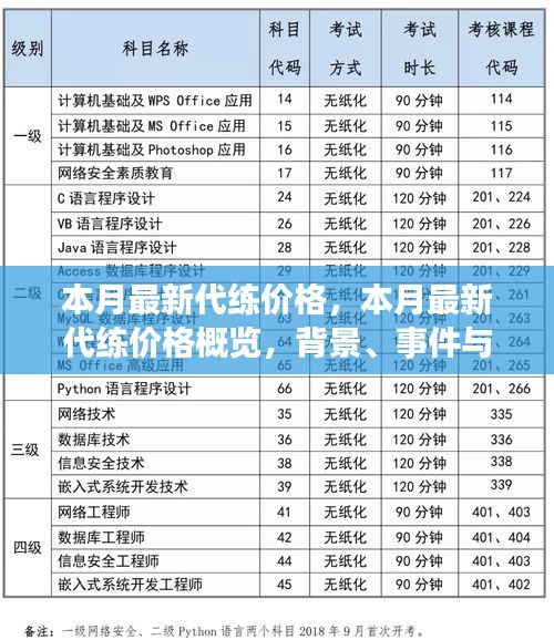 本月最新游戲代練價格概覽，背景、事件與領(lǐng)域地位分析