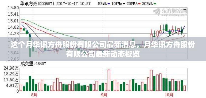 華訊方舟股份有限公司最新動態(tài)概覽，本月消息速遞