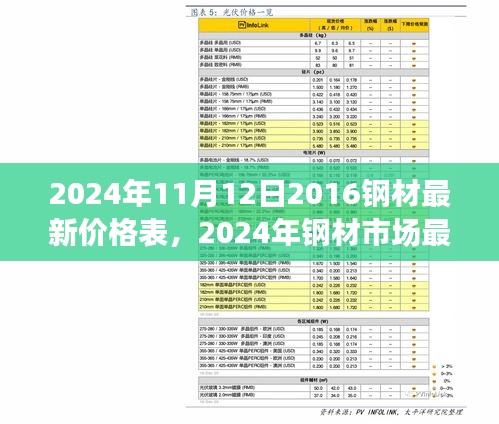 聚焦未來鋼材價格走向，最新價格表及市場走勢分析