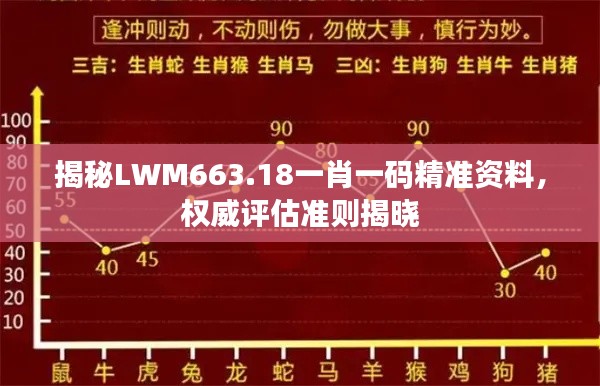 揭秘LWM663.18一肖一碼精準(zhǔn)資料，權(quán)威評估準(zhǔn)則揭曉