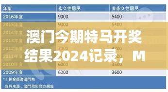 澳門今期特馬開獎結(jié)果2024記錄，MSN神器TSB796.55解讀