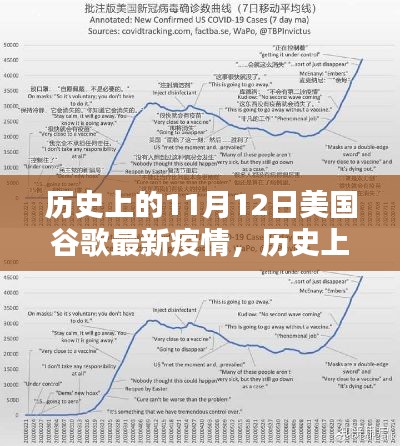 歷史上的11月12日，美國(guó)谷歌疫情最新動(dòng)態(tài)及其社會(huì)影響概覽