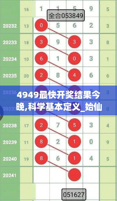 4949最快開獎結(jié)果今晚,科學(xué)基本定義_始仙RBY199.5