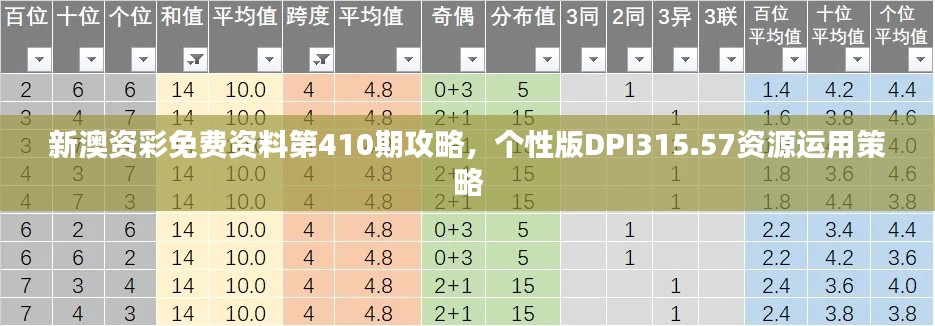 新澳資彩免費(fèi)資料第410期攻略，個(gè)性版DPI315.57資源運(yùn)用策略