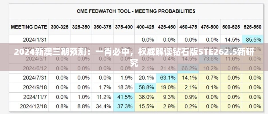 2024新澳三期預(yù)測：一肖必中，權(quán)威解讀鉆石版STE262.5新研究