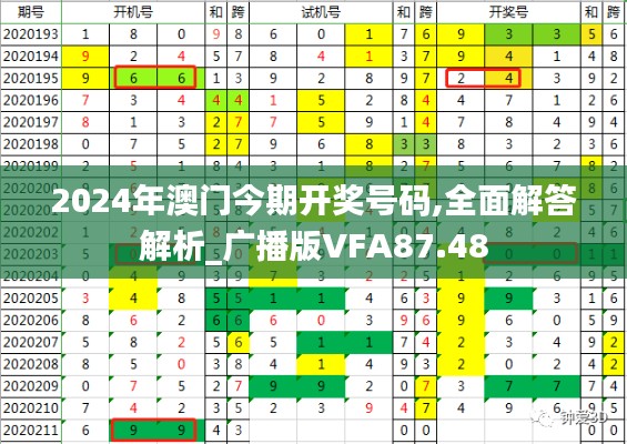 2024年澳門今期開獎號碼,全面解答解析_廣播版VFA87.48