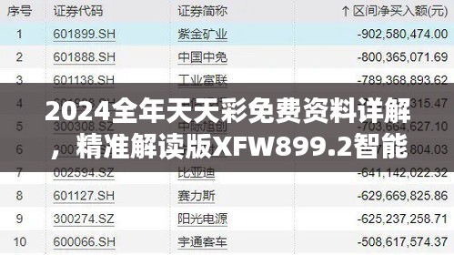 2024全年天天彩免費資料詳解，精準(zhǔn)解讀版XFW899.2智能版