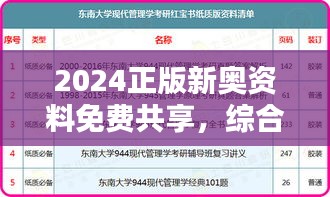 2024正版新奧資料免費(fèi)共享，綜合評(píng)估分析對(duì)比OVL925.53付費(fèi)版