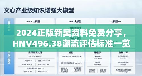 2024正版新奧資料免費(fèi)分享，HNV496.38潮流評估標(biāo)準(zhǔn)一覽