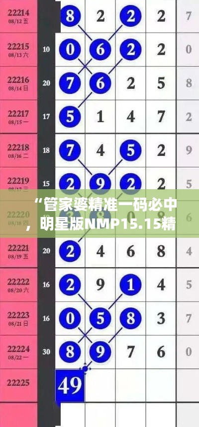 “管家婆精準(zhǔn)一碼必中，明星版NMP15.15精選解析”