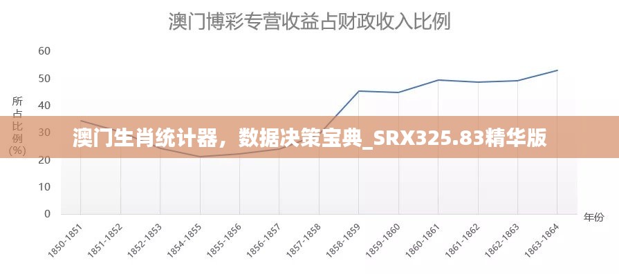 澳門(mén)生肖統(tǒng)計(jì)器，數(shù)據(jù)決策寶典_SRX325.83精華版