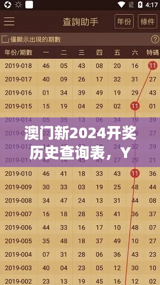 澳門新2024開獎(jiǎng)歷史查詢表，YKM644.66熱門解讀版