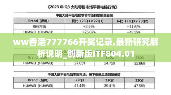 ww香港777766開獎記錄,最新研究解析說明_創(chuàng)新版ITF804.01