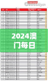 2024澳門每日好彩資訊匯總：鳳凰天機解析，EBC362.28版數(shù)據(jù)詳覽