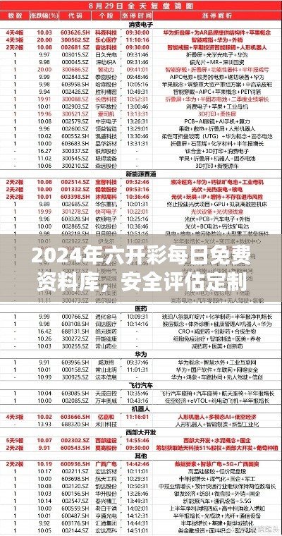 2024年六開彩每日免費資料庫，安全評估定制方案-WMO518.68版